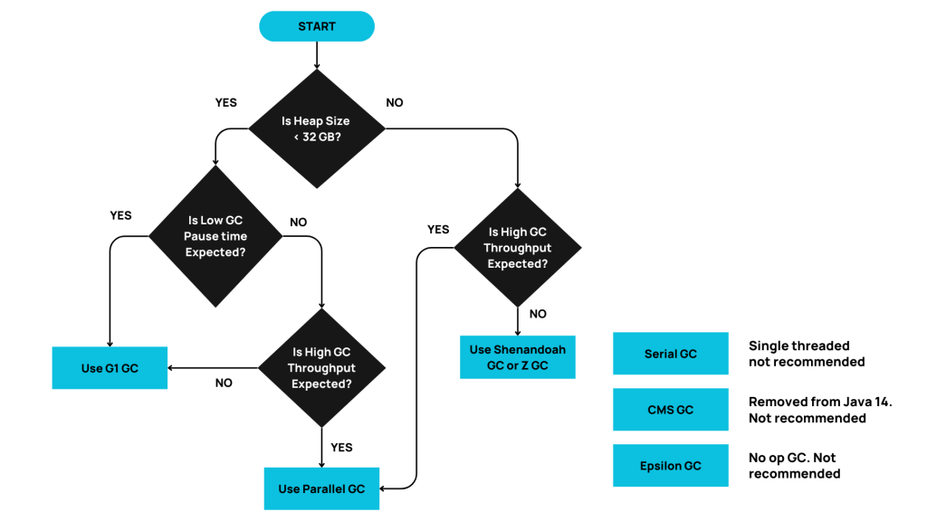 Flow chart animation