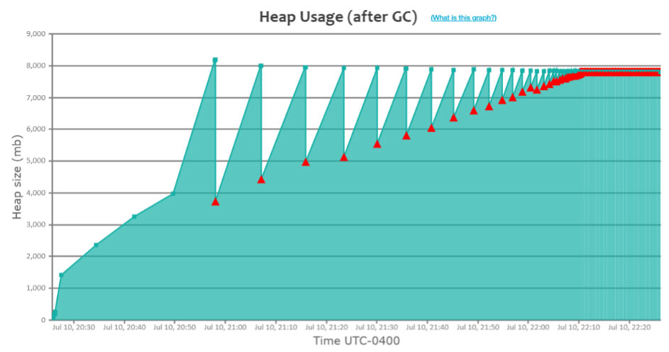 heap usage